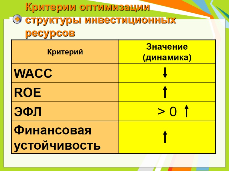 Критерии оптимизации структуры инвестиционных ресурсов